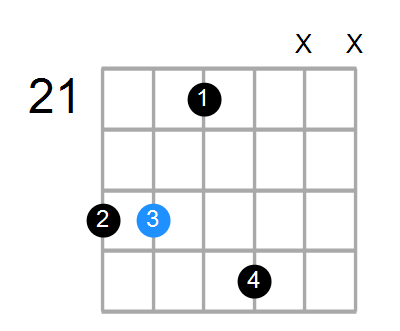 G#mMaj7 Chord